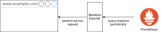 Prometheus Website Monitoring