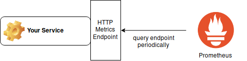 Prometheus Scrape Metrics