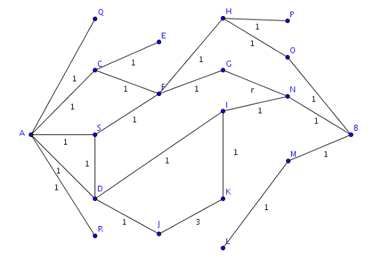 Darstellung von Verbindungen in einem Netzwerk
