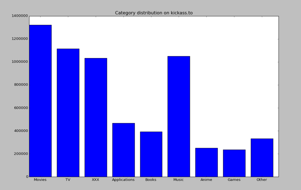 kickass.to categories