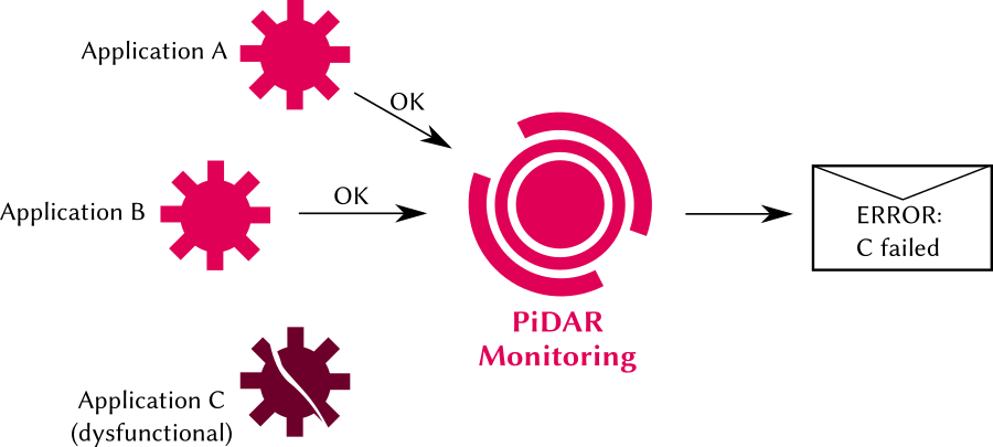 PiDAR Overview